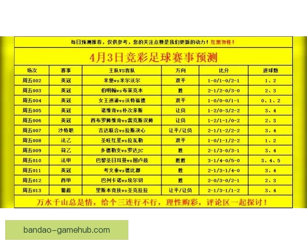 世界杯精彩赛事预测与竞猜推荐全攻略助你赢取大奖